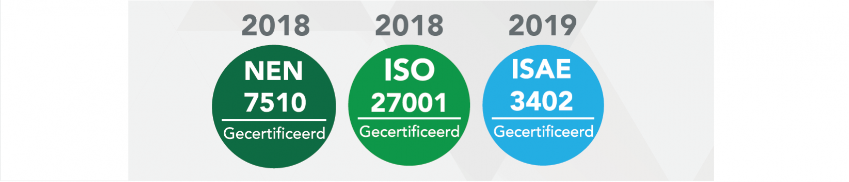 ISO & NEN Certificeringen _166